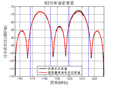 SAS200系列高精度信号采集存储分析仪(图5)